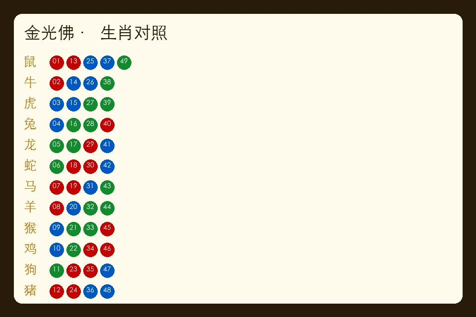 金光佛往期板